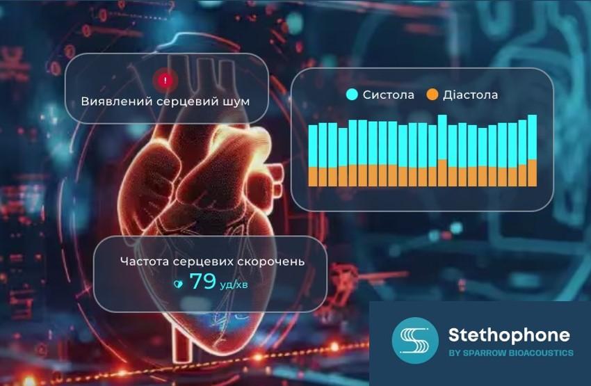Відбулася міжкафедральна зустріч з представниками канадської медико-технологічної компанії Sparrow Acoustics