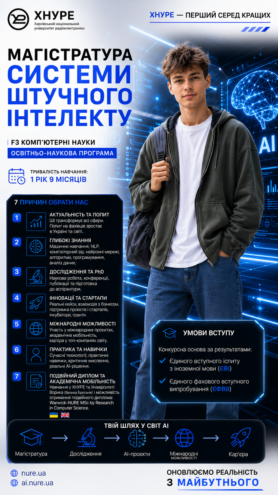 Створюй майбутнє, а не просто спостерігай за ним: Магістратура «Системи штучного інтелекту»